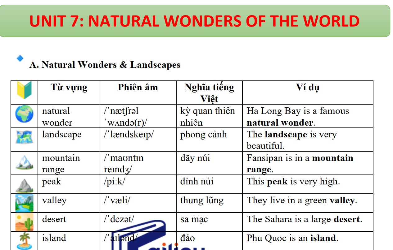TỔNG HỢP TỪ VỰNG VÀ NGỮ PHÁP TIẾNG ANH 9 HK2